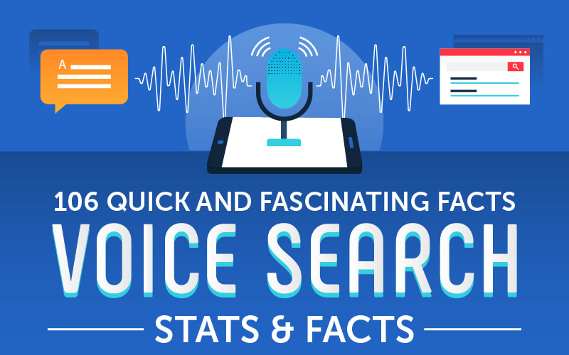 106 Quick and Fascinating Voice Search Facts & Stats