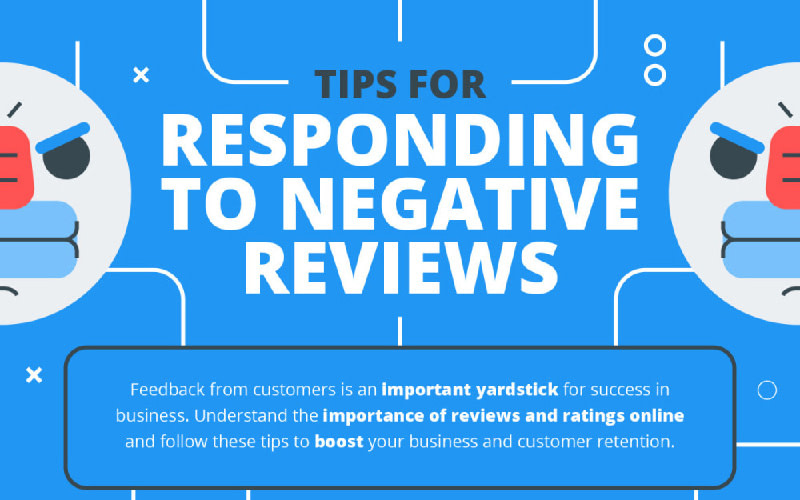 How To Respond to Online Reviews