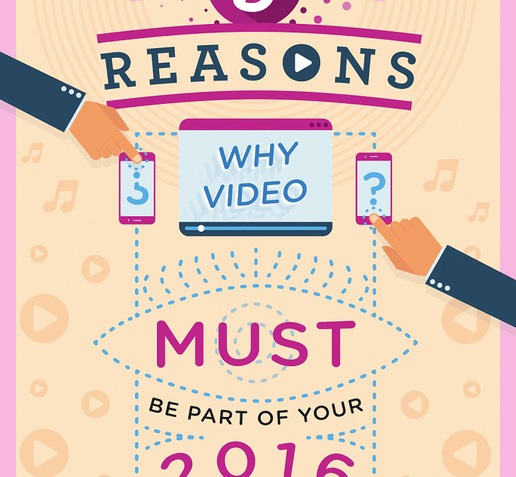 5 Reasons a Video is Must on your Website