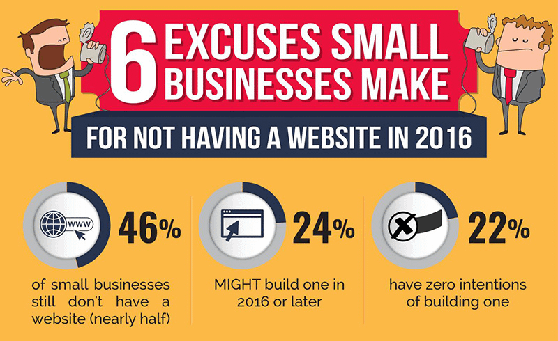 6 Excuses Small Businesses Make for Not Having a Wesbite