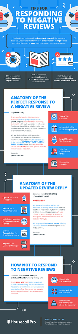Tips for responding to negative reviews