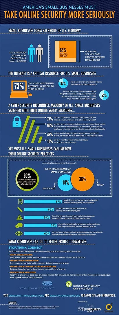 Cyber Security Infographic