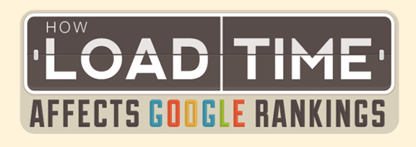 How Load time affects Google Rankings