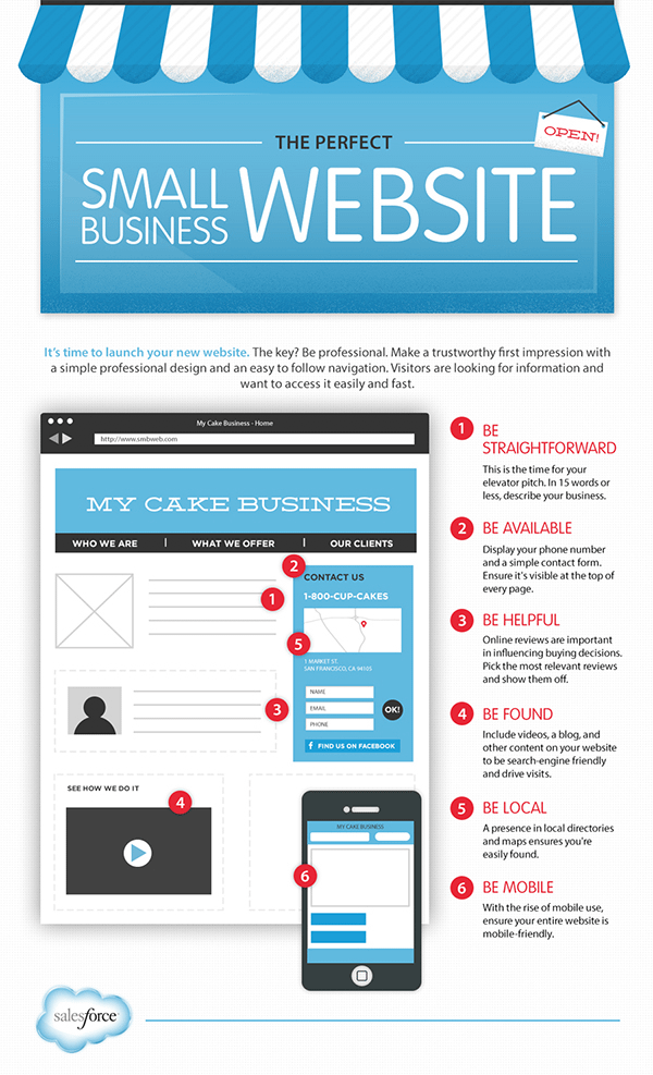 The perfect small business website