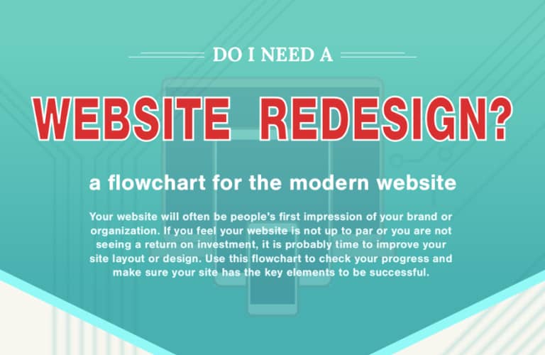Do you Need a Website Redesign