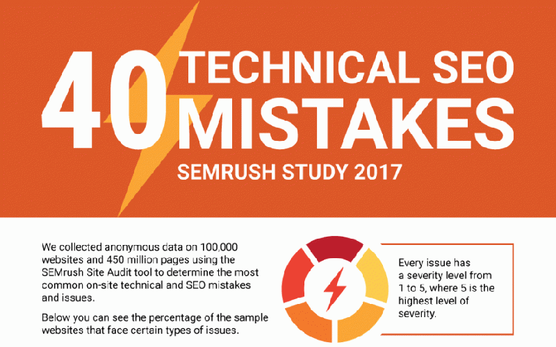 Technical SEO Mistakes